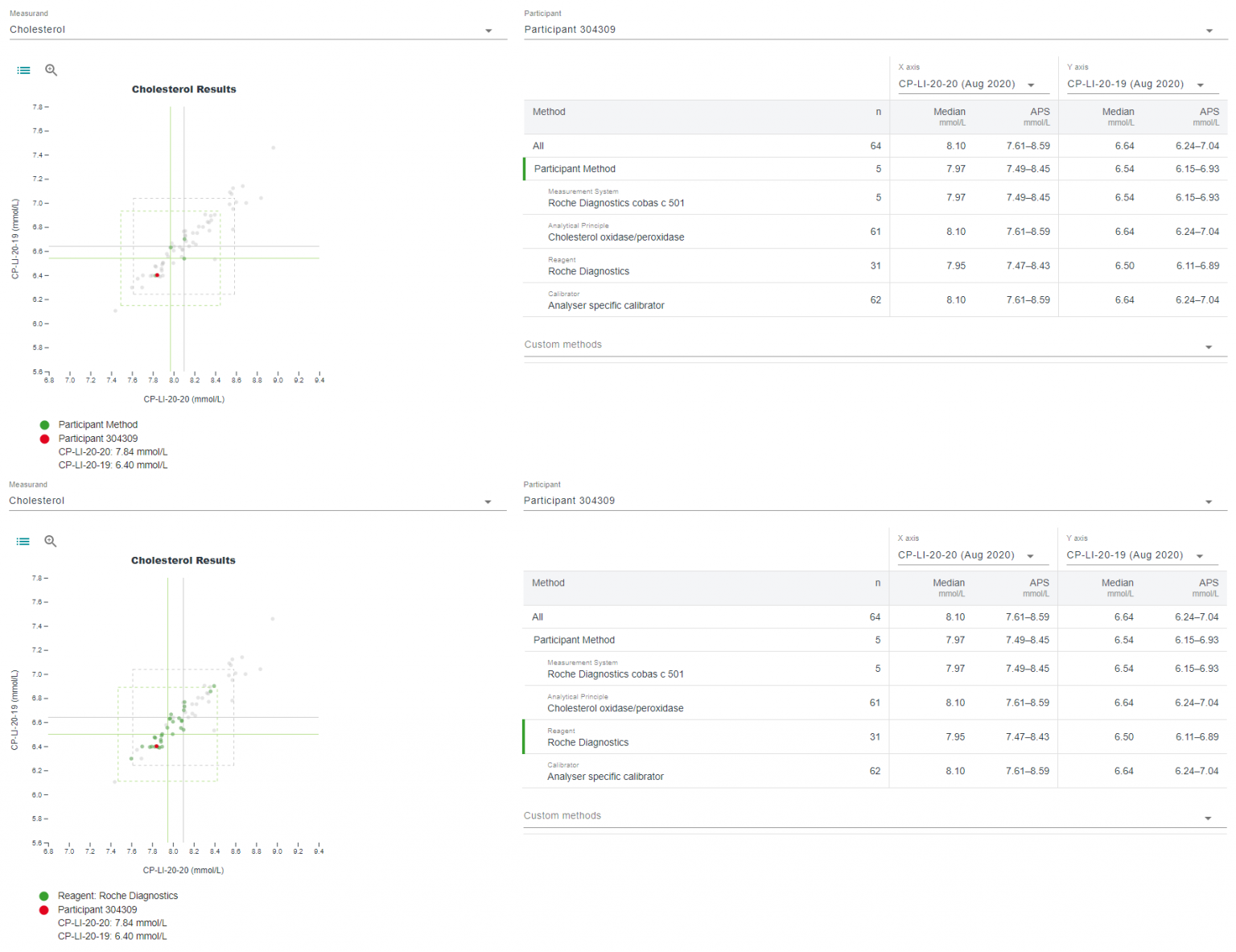 analytics-youden-plot-myqap